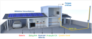 Inversor Fotovoltaico NHS QUAD Híbrido - WCOM Solar